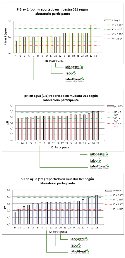 grafica1