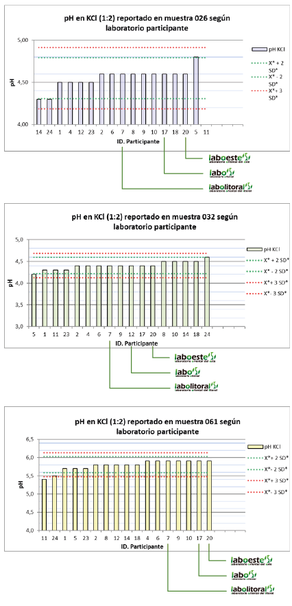 grafica1