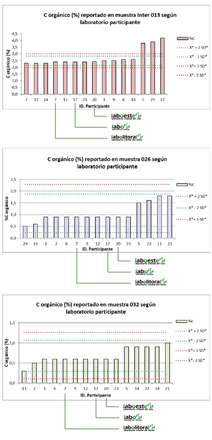 grafica1