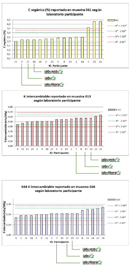 grafica1