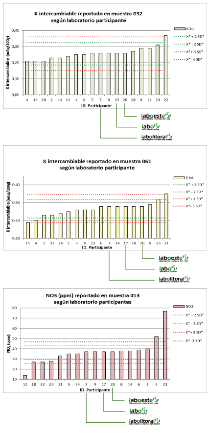 grafica1